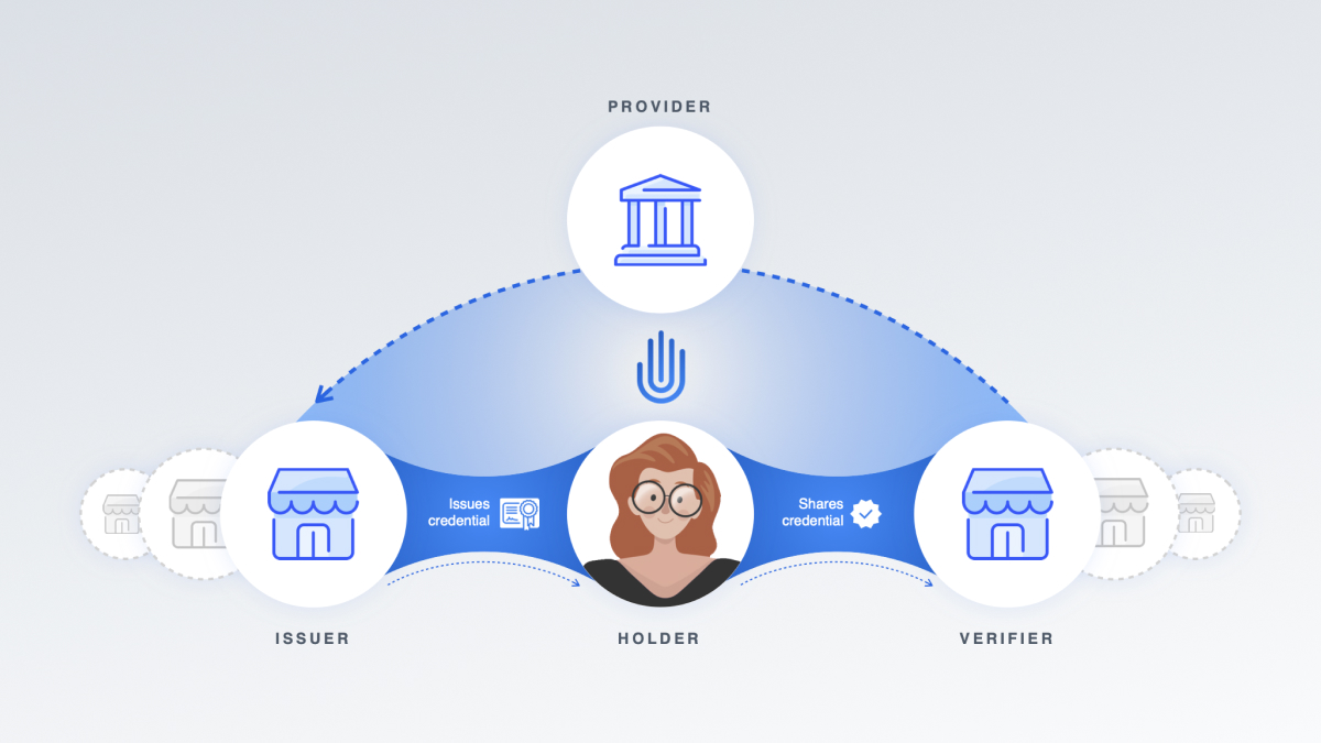 Illustration of a trust ecosystem
